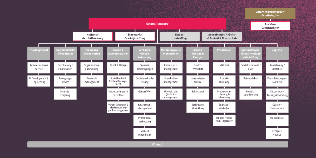 NL_Web_Grafik_Organigram_1200x600_1