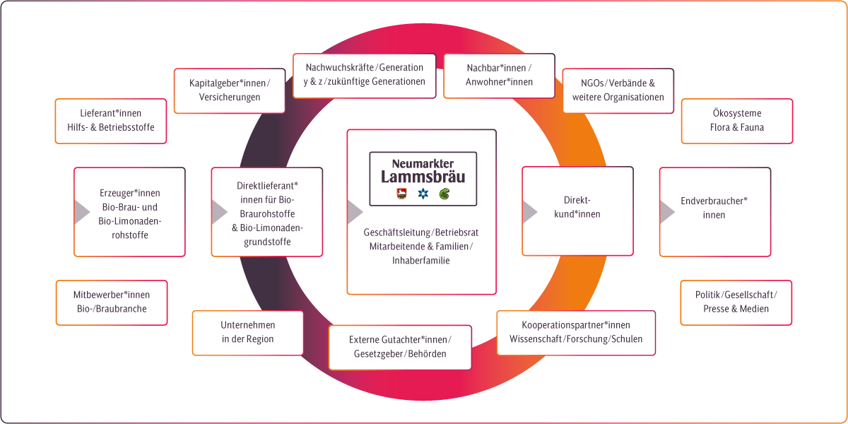 NL_Web_Grafik_Stakeholder_1200x600