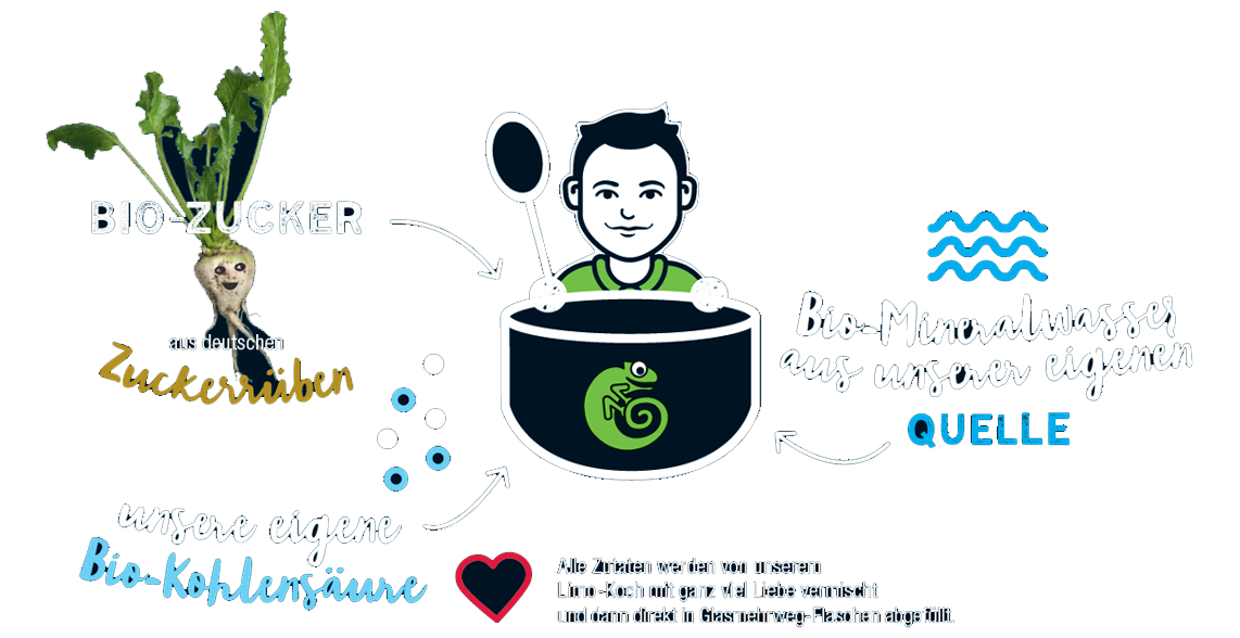 Bio Zucker Bio Zucker