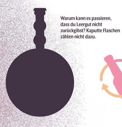 Flaschenretten Leergut 1