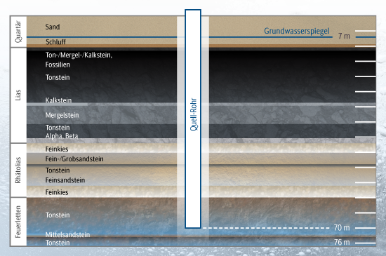 Bio-Kristall-eigene-Quelle-Gesteinsprofil